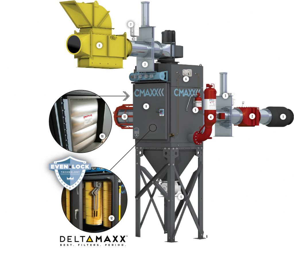 NFPA system