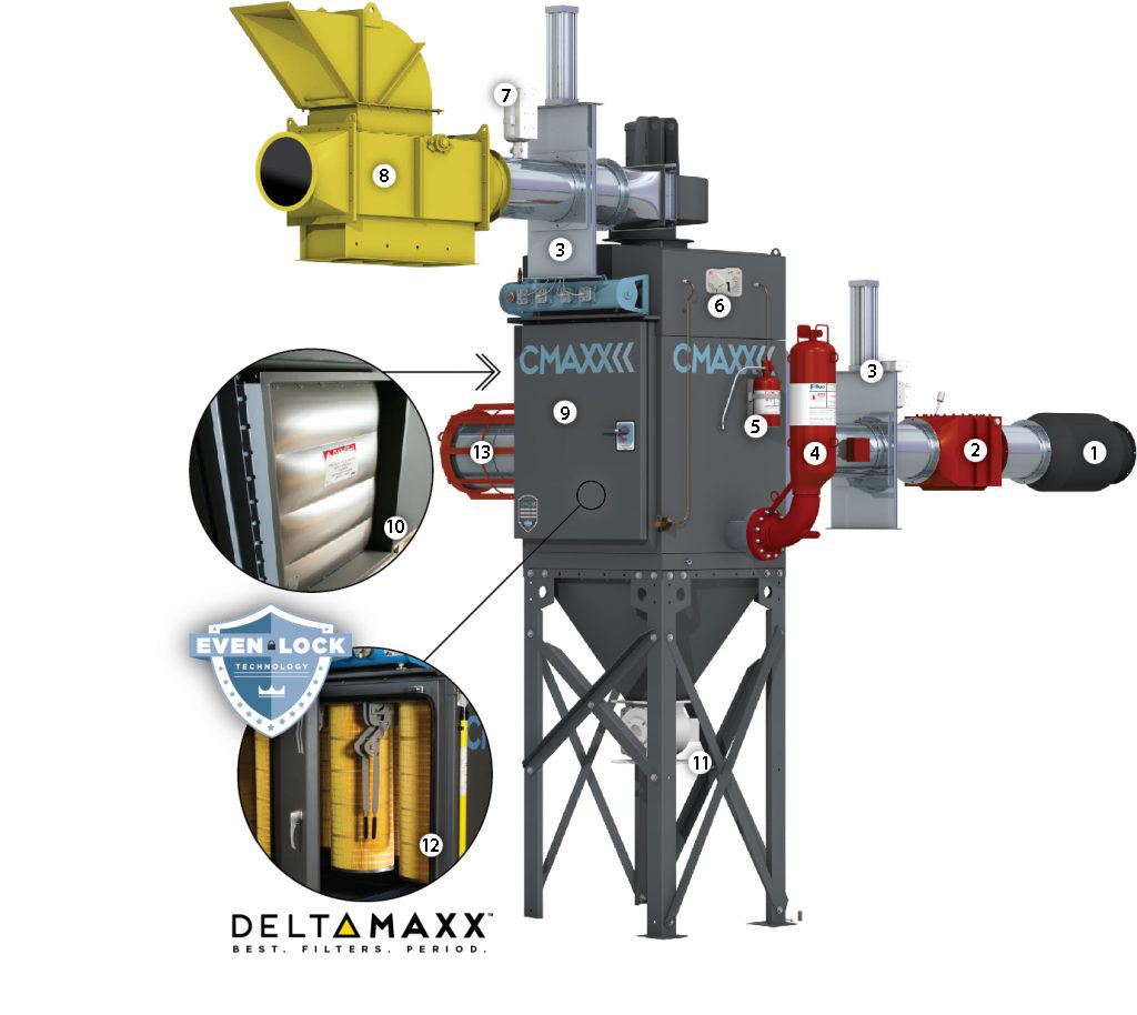 Combustible Dust Systems