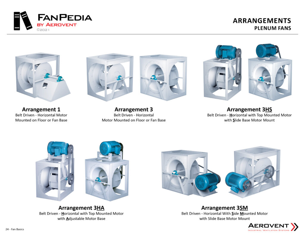 FanPedia by Aerovent